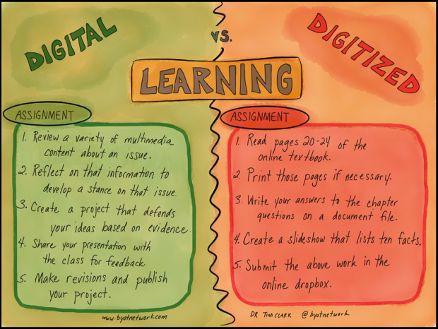 Digital vs Digitized Learning